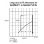 Extension / Terminaison bus I2C, LTC4311 - CMS SC70