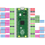 Pico2 (RP2350)  - Microcontrôleur 2 coeurs Raspberry-Pi (ARM Cortex M33 & RISC-V)