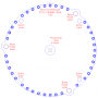 Carte d'attache parachute pour Cansat Pico V2