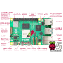 Raspberry-Pi 5 - Nano-ordinateur monocarte surpuissant