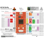 RT1010-Py MicroPython development board - Cortex M7 @ 500 MHz