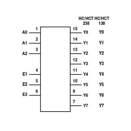 74HC138 - Décodeur 3 vers 8 lignes (démultiplexeur)