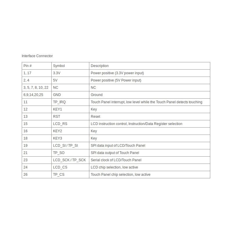 C1 3.2 inch Touchscreen Display Shield