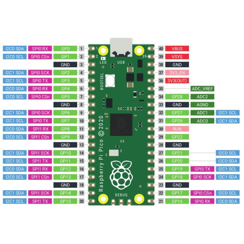 Pico (RP2040) - 2 cores microcontroler from Raspberry-Pi