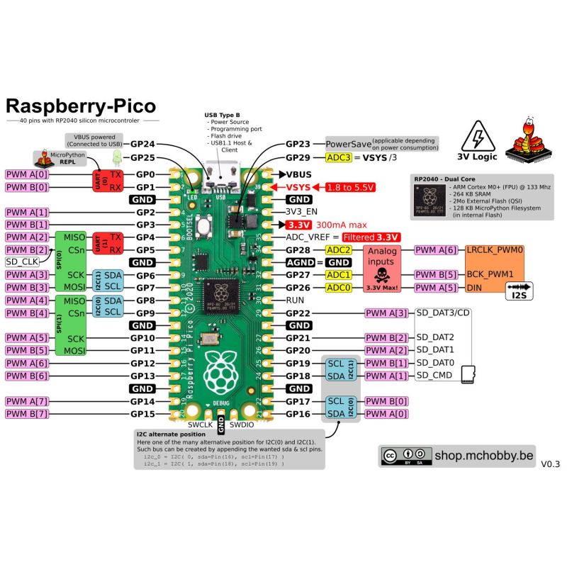 Pico Rp2040 Microcontrôleur 2 Coeurs Raspberry Pi 8068