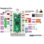 Pico HEADER (RP2040)  - Microcontrôleur 2 coeurs Raspberry-Pi