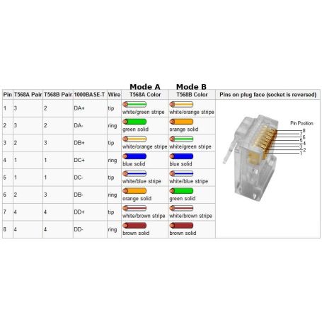 Poe Adapter For 5v Or 12v Project