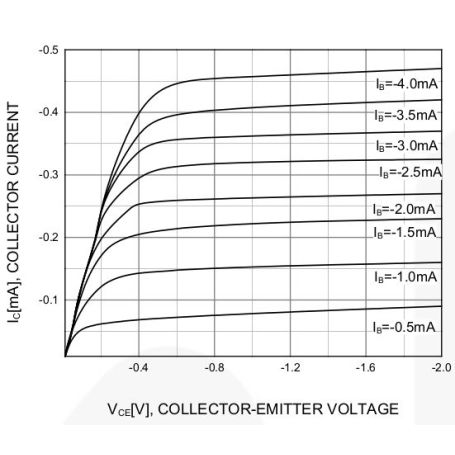 Lot 5 Pièces Boîtier To92 Transistor Bipolaire - BC337-25 - Taiwan Semiconductor - Pour Transistor BC337-25 NPN