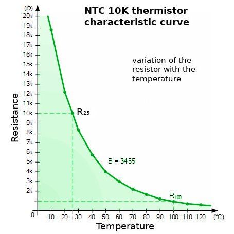 NTC / CTN 10K Thermistor, GT103J1K