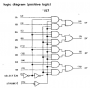 SN74LS157 : Multiplexer 4x 2:1 - 8 bits parallel input to 2x Nibble - DIP16
