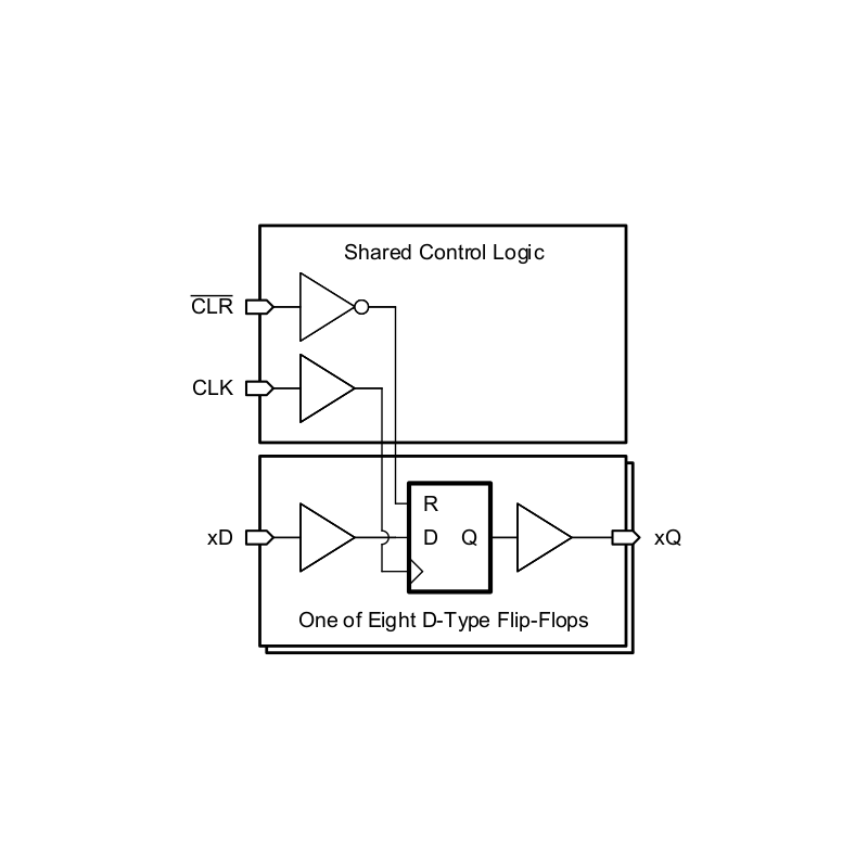 Cd74hc273: 8 Bits Single D-type Flip Flop - Dip 20