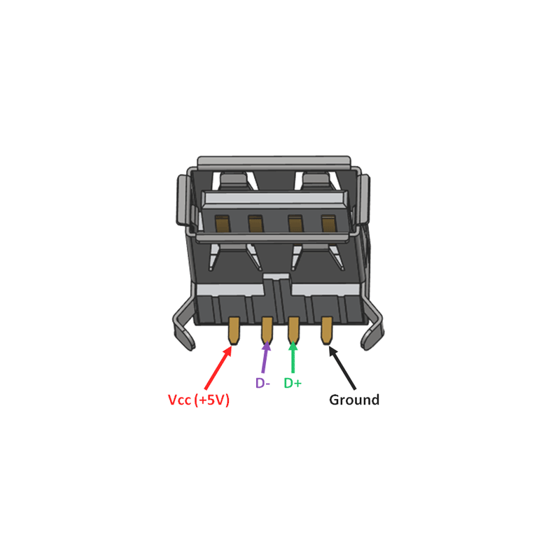 USB 2.0 Female connector TYPEA 4POS - Receptable – PCB THT