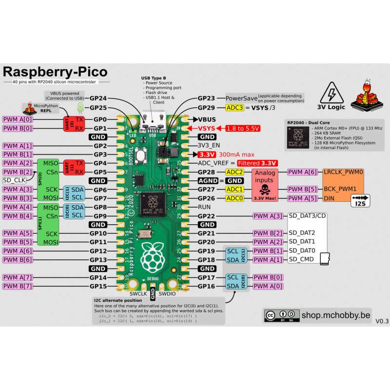 Raspberry Pi Pico Et Pico W With Micropython 