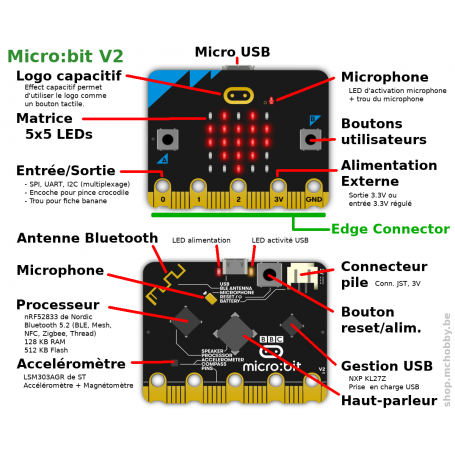 Micro:bit v2.2 - Starter Kit