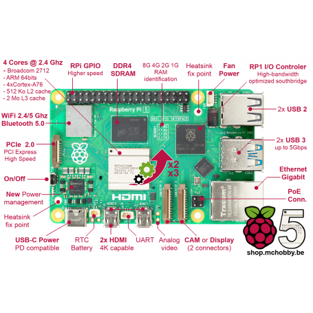 Raspberry pi 4, 2go ou 4 go de RAM ? - Raspberry Pi France