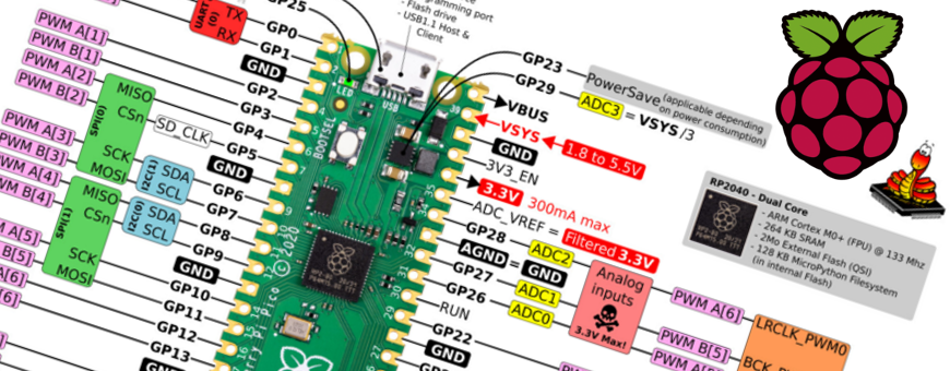 Raspberry Pico, Pico2, RP2x