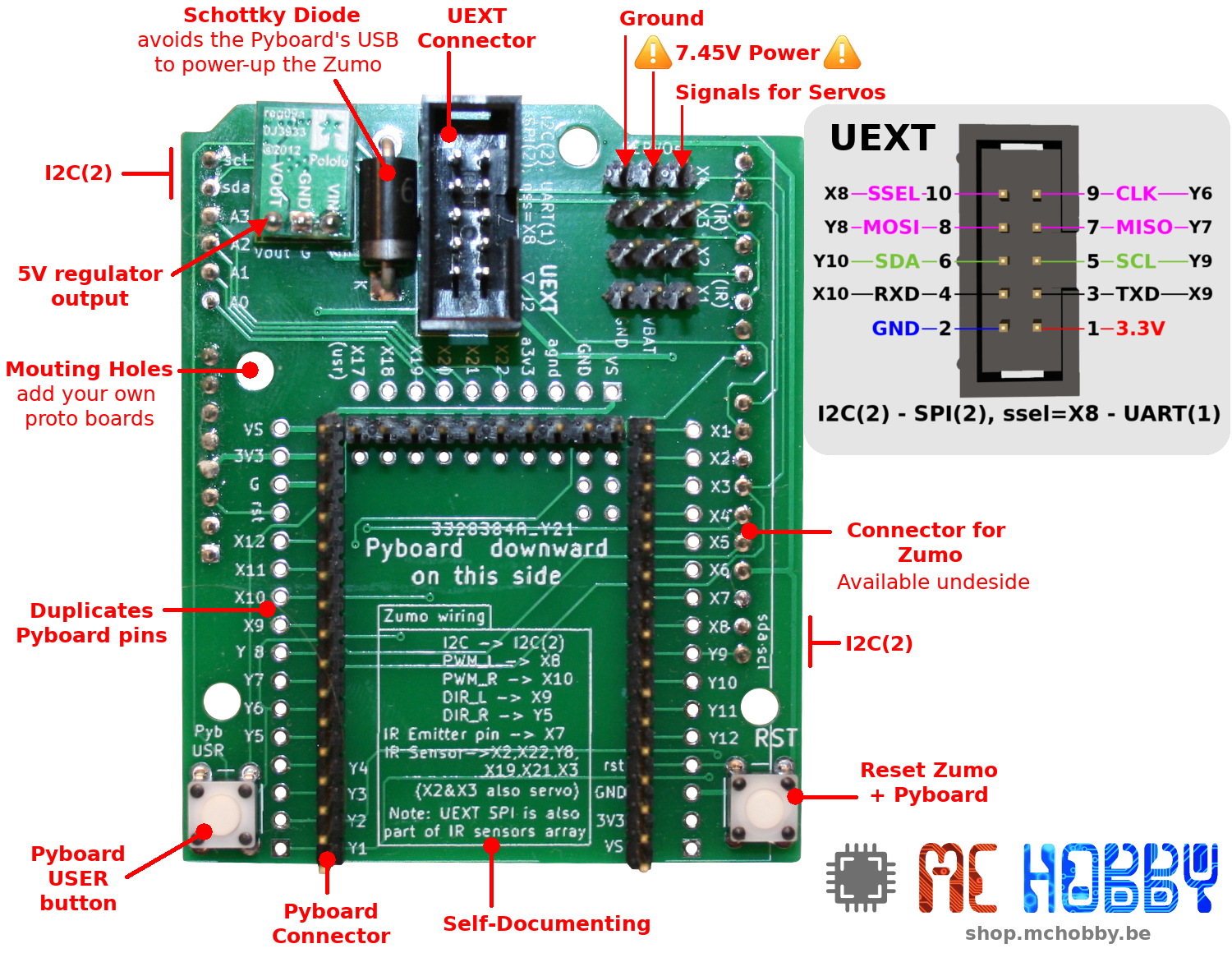 Pyboard Zumo Adapter description