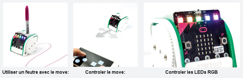 Utilisation du Kit Move