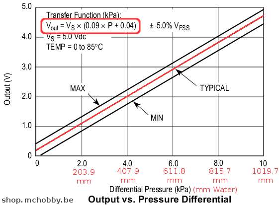 MPXV5010DP - formule de conversion