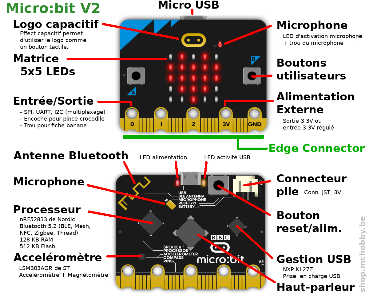 Micro:bit V2
