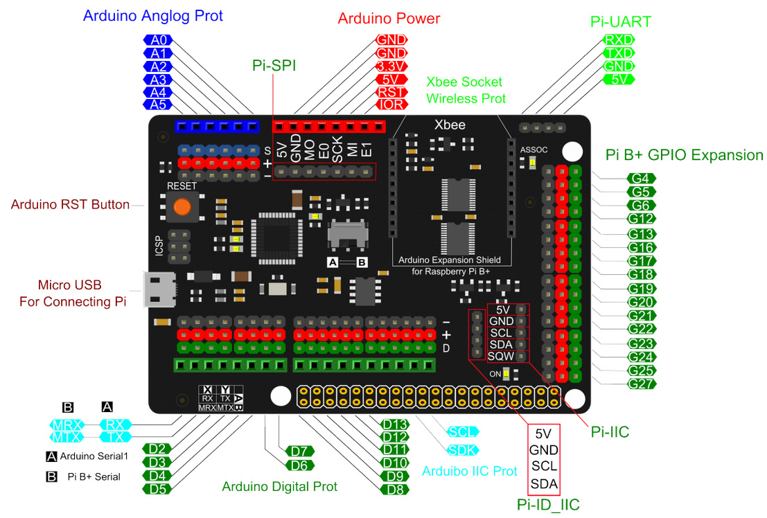 Gravity Arduino Shield for Raspberry Pi