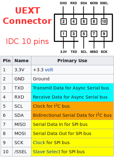 UEXT connector