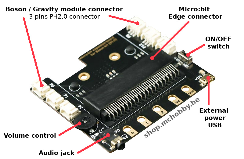 Boson Expansion / Gravity Expansion for MicroBit