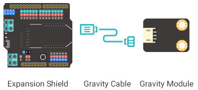 Gravity connection to Arduino shield